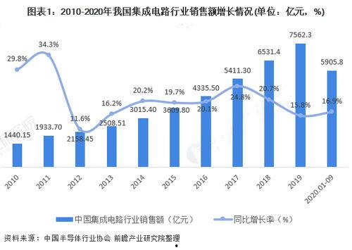 国产芯片之旅视频,探索自主创新的力量源泉